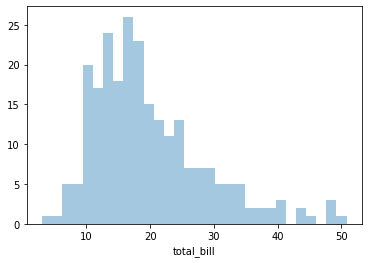../_images/SB01-Distribution Plots_8_1.png